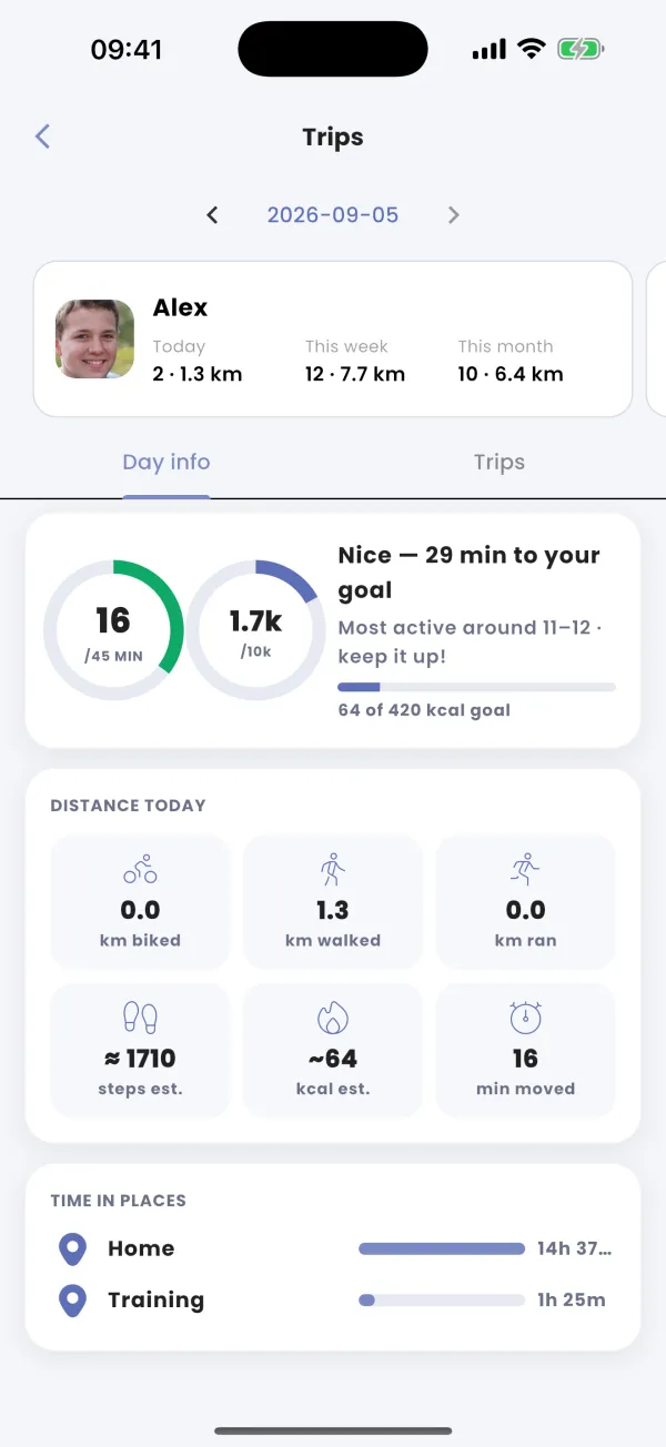 Distance today