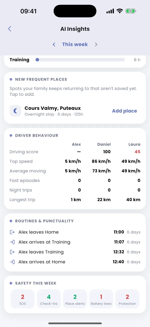 Driving safety, this week
